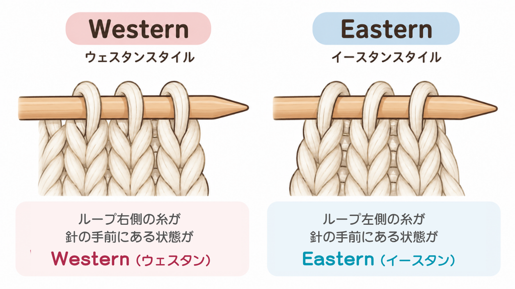コンビ式編みのWestern style（ウェスタン）とEastern style（イースタン）における針にかかる目の向きの違い